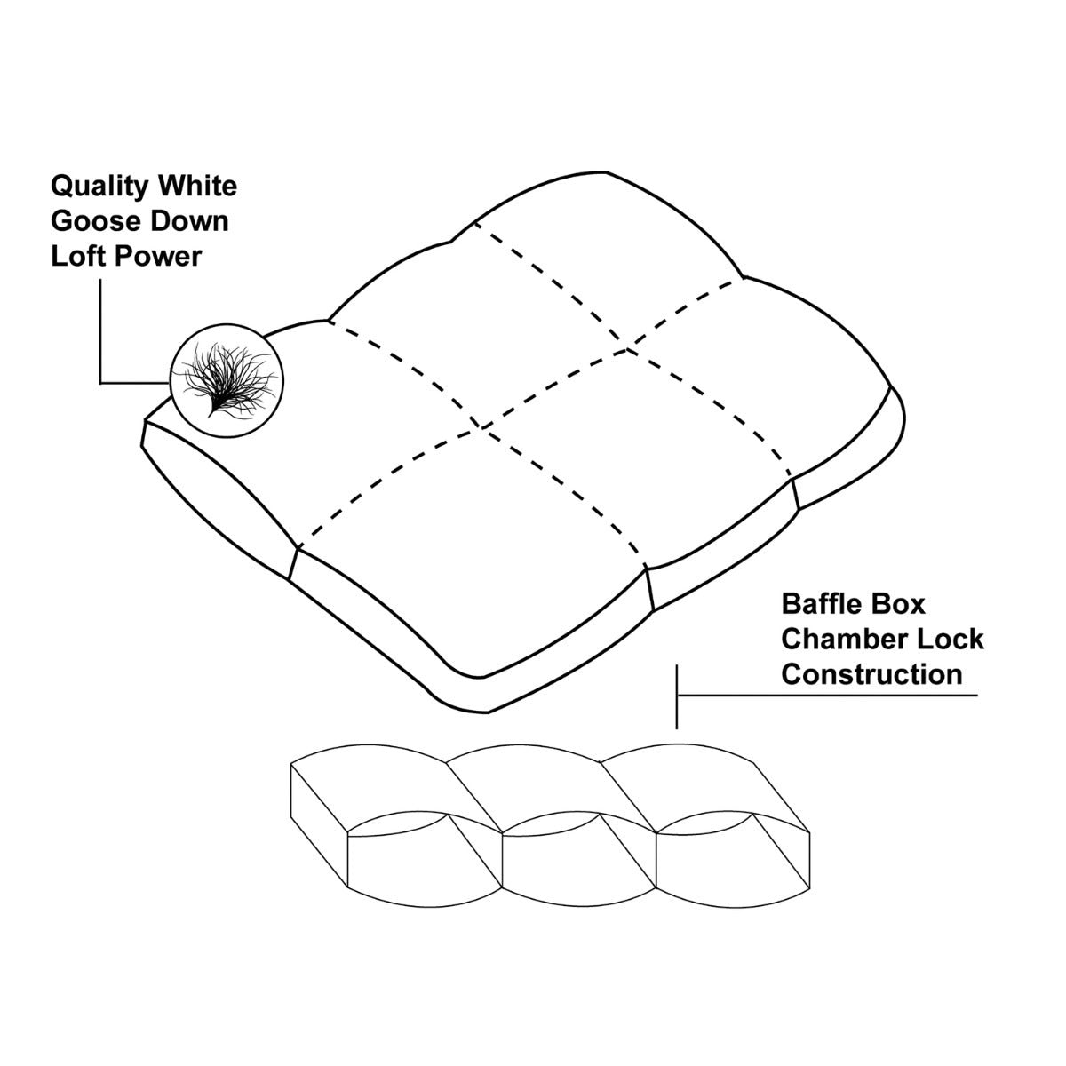 Royal Elite - White Goose Down Chamber Lock Pillow