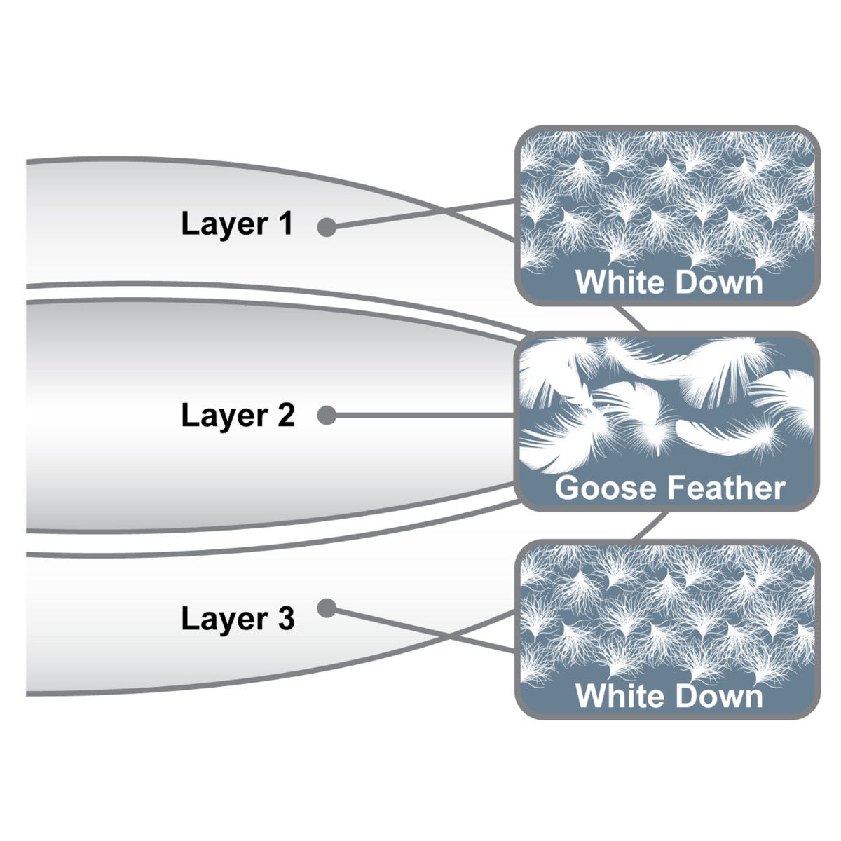 Down Combo Pillow