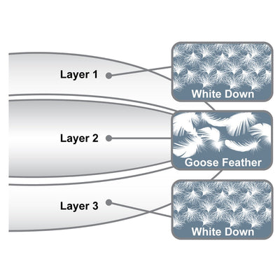 Down Combo Pillow